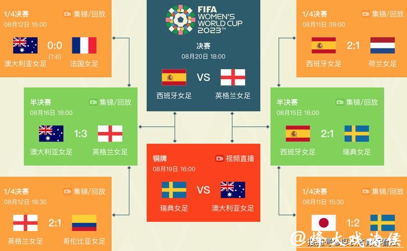 2026世界杯比赛时间最新公布，全程赛程揭秘
