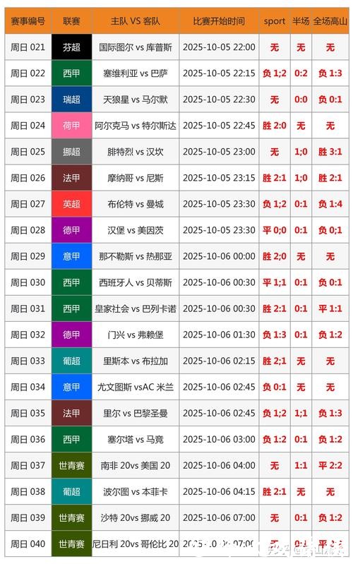 如何精准预测世界杯比赛投注 如何精准预测世界杯比赛投注