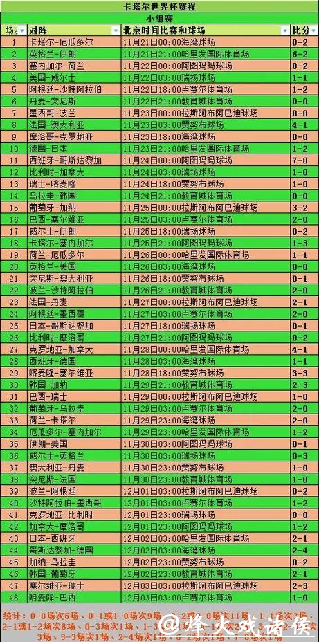 全面解析世界杯滚球投注计划 全面解析世界杯滚球投注计划