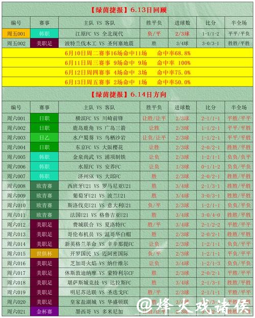 “详解世界杯手机投注攻略”