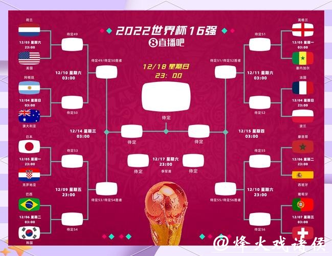 如何聪明地下注世界杯比赛 如何聪明地下注世界杯比赛