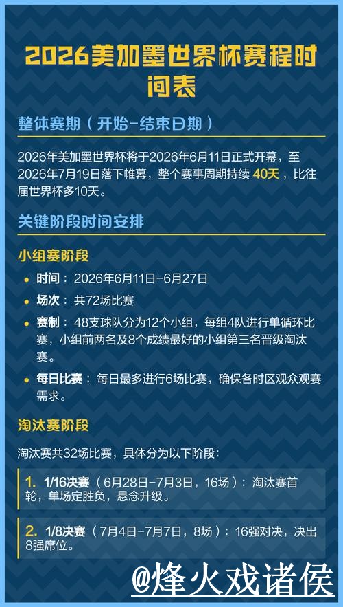 美加墨世界杯比分预测对比,赛程影响和球队状态哪个更方便 美加墨世界杯比分预测对比,赛程影响和球队状态哪个更方便