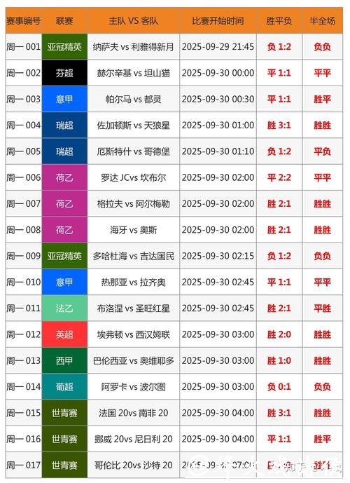各大世界杯竞猜平台优劣详细对比 各大世界杯竞猜平台优劣详细对比